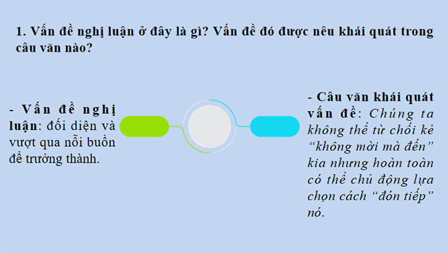 Giáo án PowerPoint Ngữ văn 9 Viết bài văn nghị luận về một vấn đề cần giải quyết 