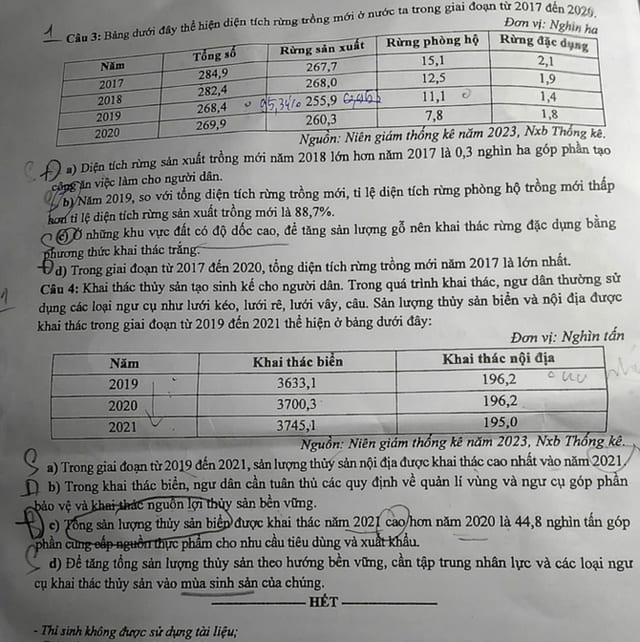 Đề thi tốt nghiệp môn Công nghệ 2025