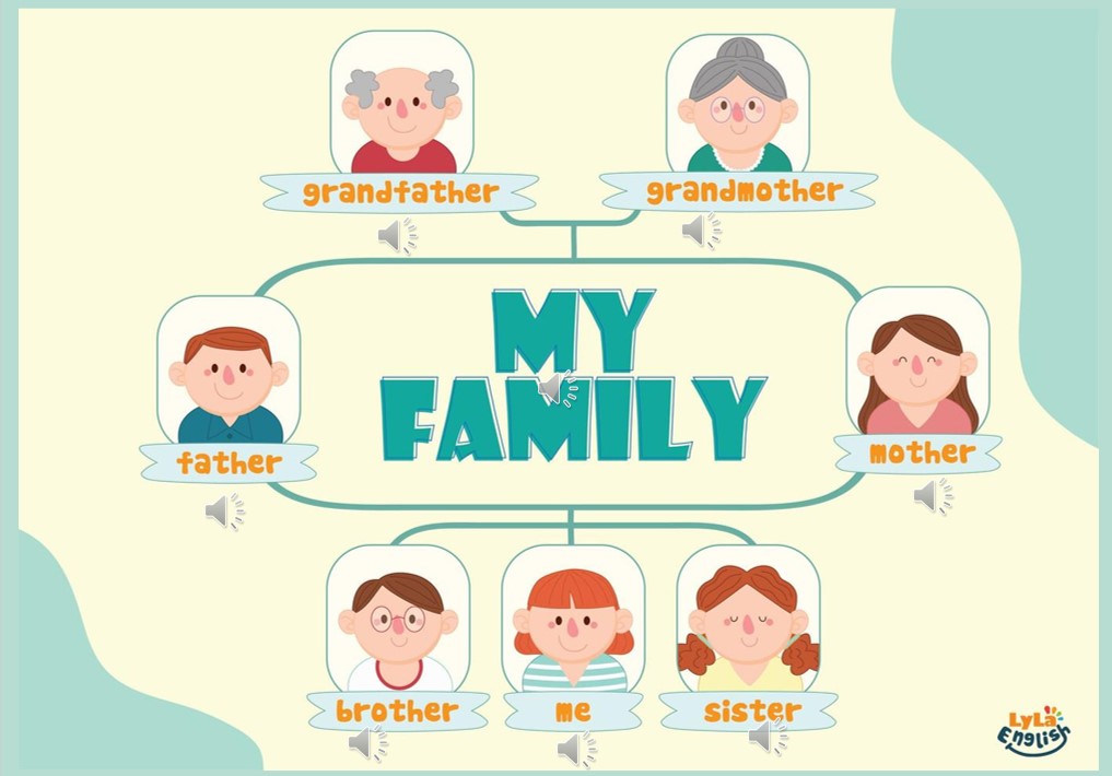 Nội dung bộ PPT topic Tiếng Anh tiểu học