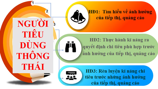 Người tiêu dùng thông thái