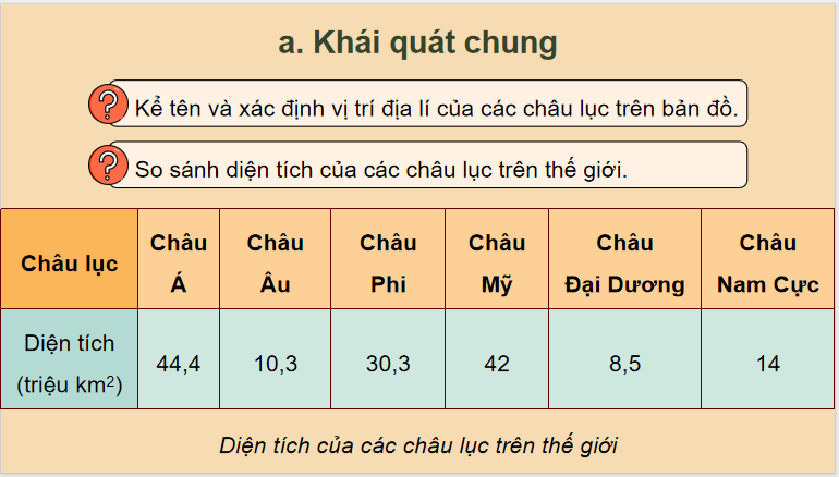 Bài 22: Các châu lục và đại dương trên thế giới