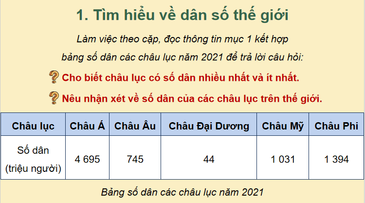 Bài 23: Dân số và các chủng tộc chính trên thế giới