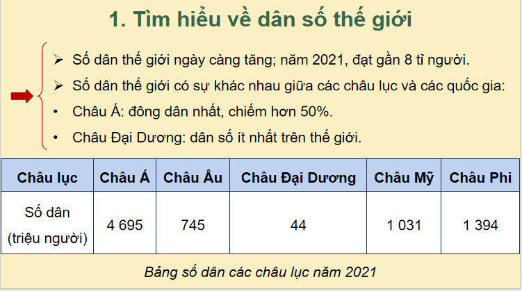 Bài 23: Dân số và các chủng tộc chính trên thế giới