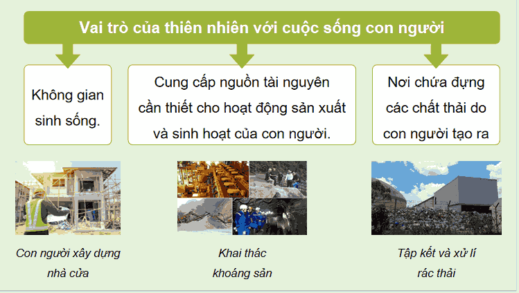 Bài 26: Xây dựng thế giới xanh - sạch - đẹp
