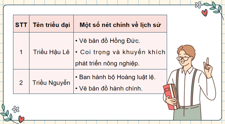 Bài 28: Ôn tập