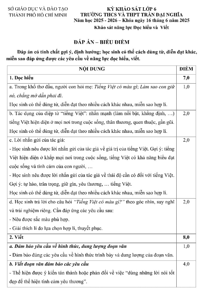Đáp án đề thi vào lớp 6 môn Tiếng Việt Trần Đại Nghĩa 2025-2026