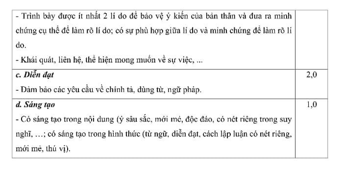 Đáp án đề thi vào lớp 6 môn Tiếng Việt Trần Đại Nghĩa 2025-2026