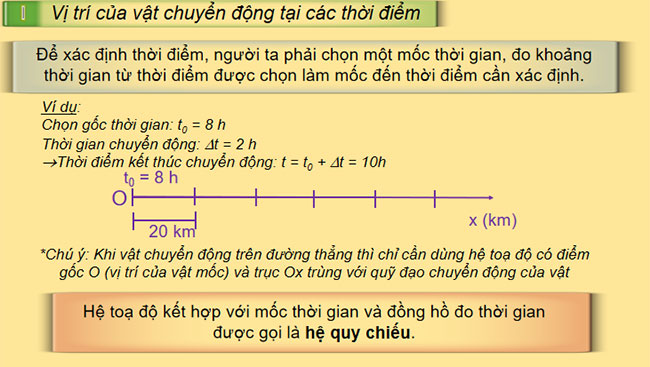 Độ dịch chuyển và quãng đường đi được
