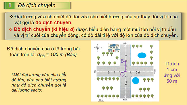 Độ dịch chuyển và quãng đường đi được