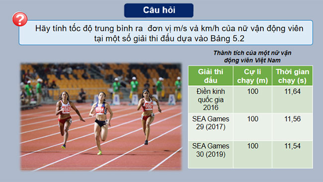 Tốc độ và vận tốc
