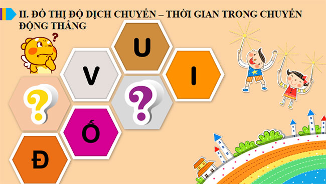 Đồ thị độ dịch chuyển thời gian