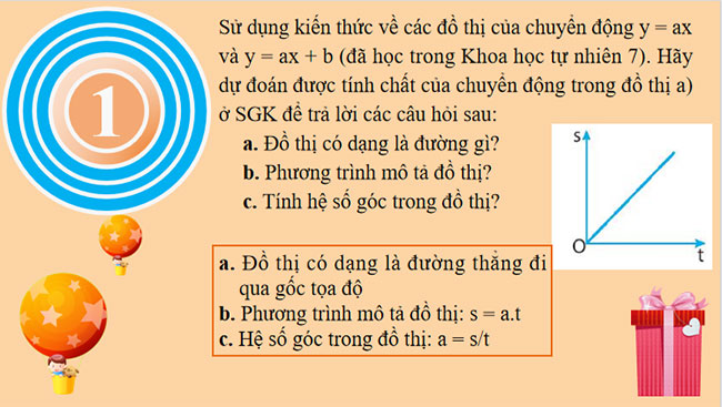 Đồ thị độ dịch chuyển thời gian
