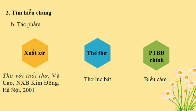 Giáo án PowerPoint Ngữ văn 9 Ngày xưa
