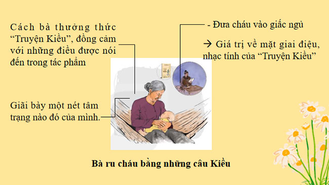 Giáo án PowerPoint Ngữ văn 9 Ngày xưa