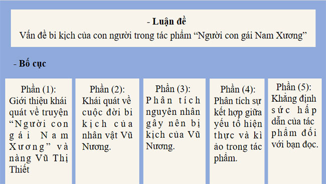 Giáo án PowerPoint Ngữ văn 9 Người con gái Nam Xương một bi kịch của con người