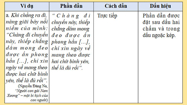 Giáo án PowerPoint Ngữ văn 9 Tri thức ngữ văn