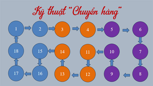 Giáo án PowerPoint Ngữ văn 9 Viết bài văn nghị luận phân tích một tác phẩm văn học truyện