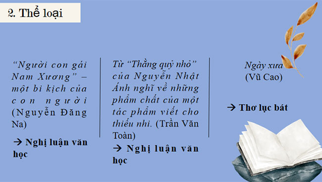 Giáo án PowerPoint Ngữ văn 9 Tri thức ngữ văn