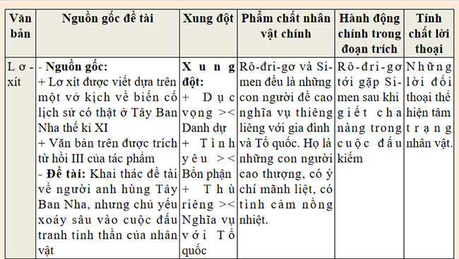 Giáo án PowerPoint Ngữ văn 9 Củng cố mở rộng