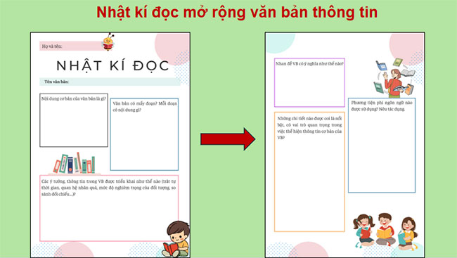 Giáo án PowerPoint Ngữ văn 9 Đọc mở rộng
