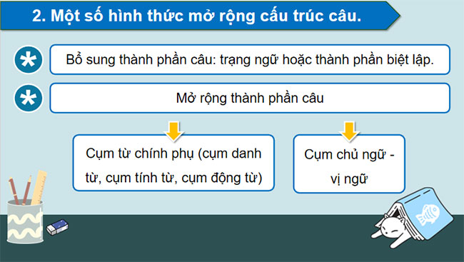 Giáo án PowerPoint Ngữ văn 9 Thực hành tiếng Việt trang 100