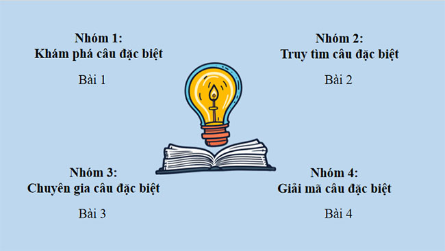 Giáo án PowerPoint Ngữ văn 9 Thực hành tiếng Việt trang 130