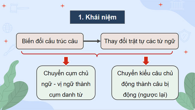 Giáo án PowerPoint Ngữ văn 9 Thực hành Tiếng Việt trang 95