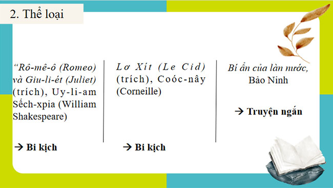 Giáo án PowerPoint Ngữ văn 9 Tri thức ngữ văn