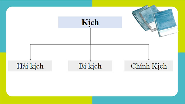 Giáo án PowerPoint Ngữ văn 9 Tri thức ngữ văn