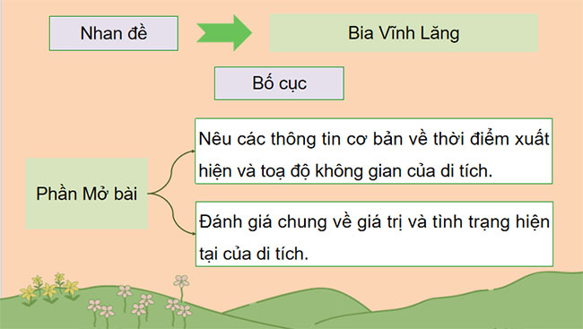 Giáo án PowerPoint Ngữ văn 9 Viết bài văn thuyết minh về một danh lam thắng cảnh hay một di tích lịch sử
