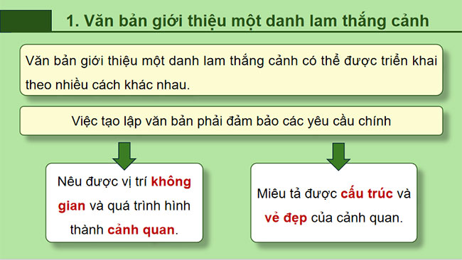 Giáo án PowerPoint Ngữ văn 9 Yên Tử núi thiêng