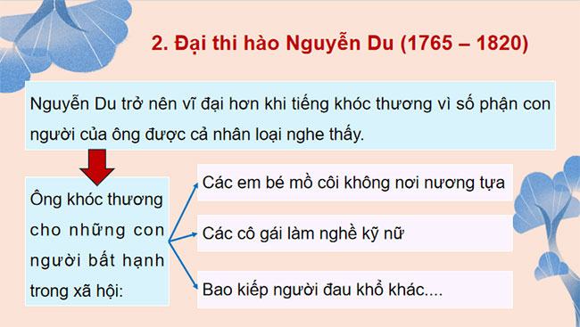 Giáo án PowerPoint Ngữ văn 9 Tri thức ngữ văn