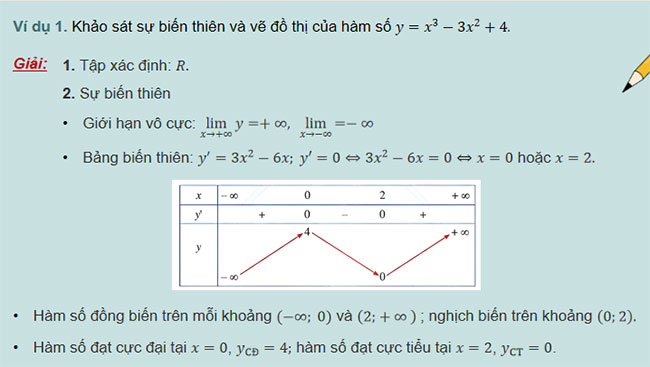Khảo sát sự biến thiên và vẽ đồ thị của hàm số