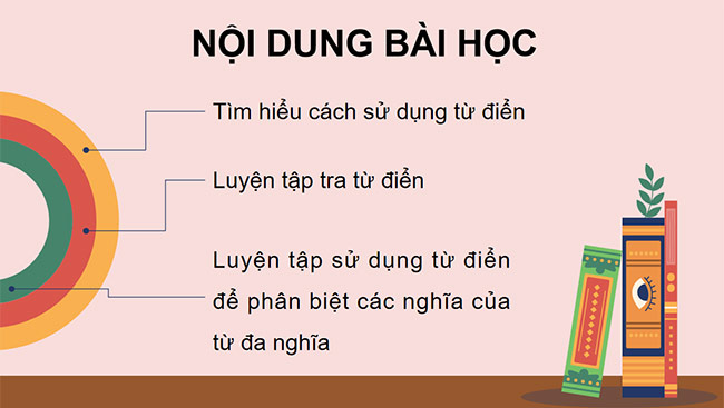 PowerPoint Sử dụng từ điển