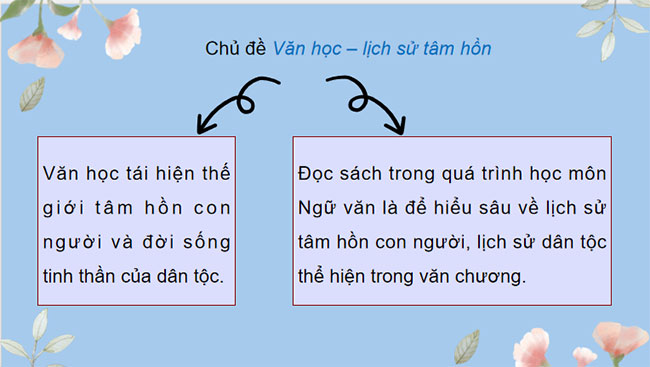 Giáo án PowerPoint Ngữ văn 9 Tri thức ngữ văn