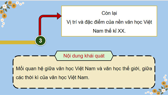 Giáo án PowerPoint Ngữ văn 9 Văn học Việt Nam từ khu vực ra thế giới, từ truyền thống đến hiện đại