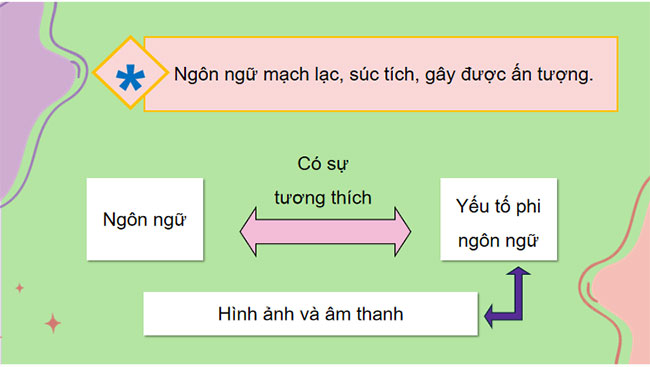 Giáo án PowerPoint Ngữ văn 9 Quảng bá giá trị của sách