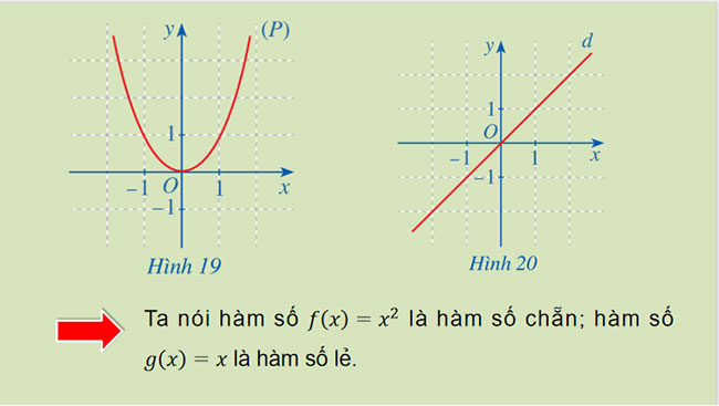 Hàm số lượng giác và đồ thị