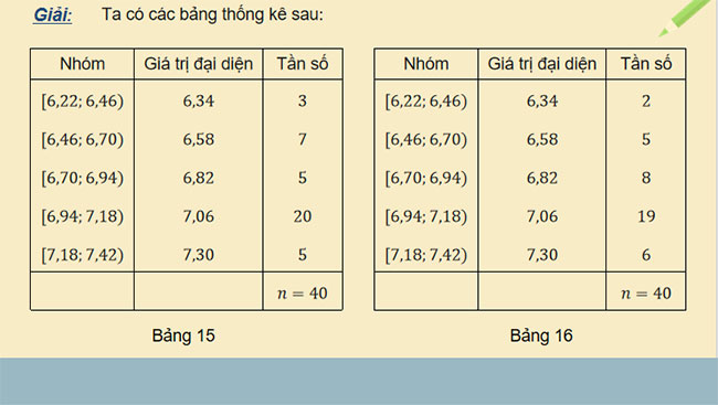 PowerPoint Toán 12 Bài 2 Chương 3 CTST