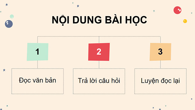 PowerPoint Đọc: Nay em mười tuổi