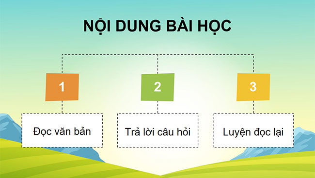 PowerPoint Đọc: Bức tranh đồng quê