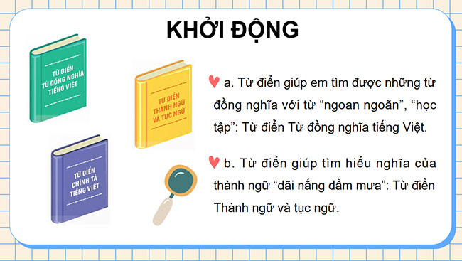 PowerPoint Luyện tập sử dụng từ điển