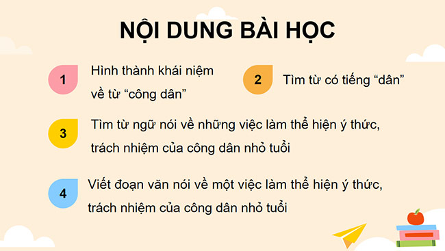 PowerPoint Mở rộng vốn từ Công dân