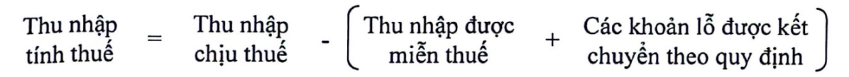 Luật Thuế thu nhập doanh nghiệp sửa đổi 2025