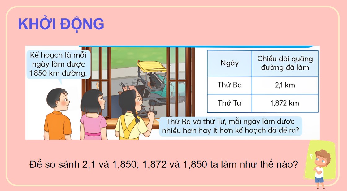 Giáo án điện tử Bài 21 Toán 5 Chân trời sáng tạo