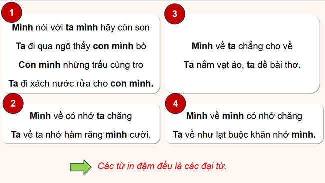 PowerPoint Đại từ