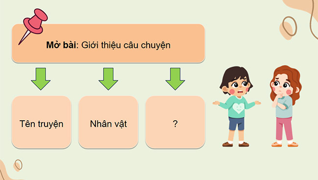 PowerPoint Bài văn kể chuyện sáng tạo