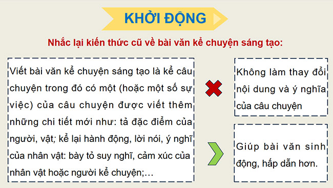 PowerPoint Tìm ý, lập dàn ý cho bài văn kể chuyện sáng tạo