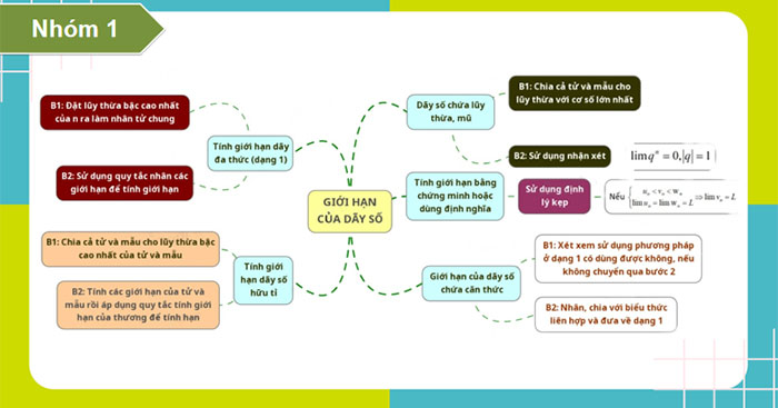 Bài tập cuối chương 3