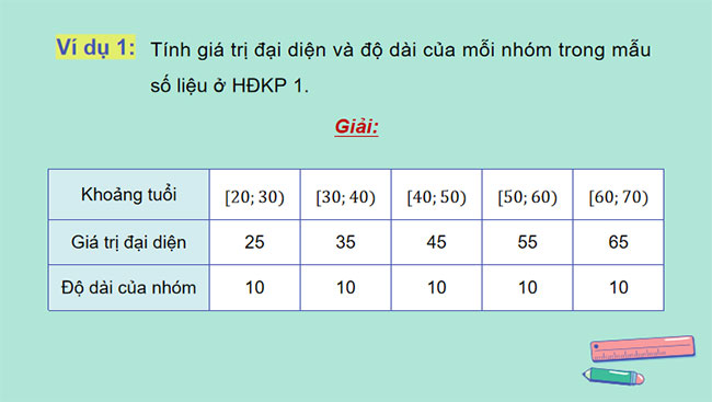 Số trung bình và mốt của mẫu số liệu ghép nhóm